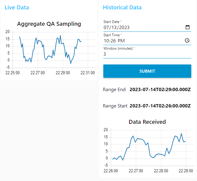 "Screenshot showing the historical dashboard"